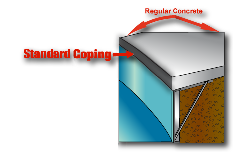 Standard Coping